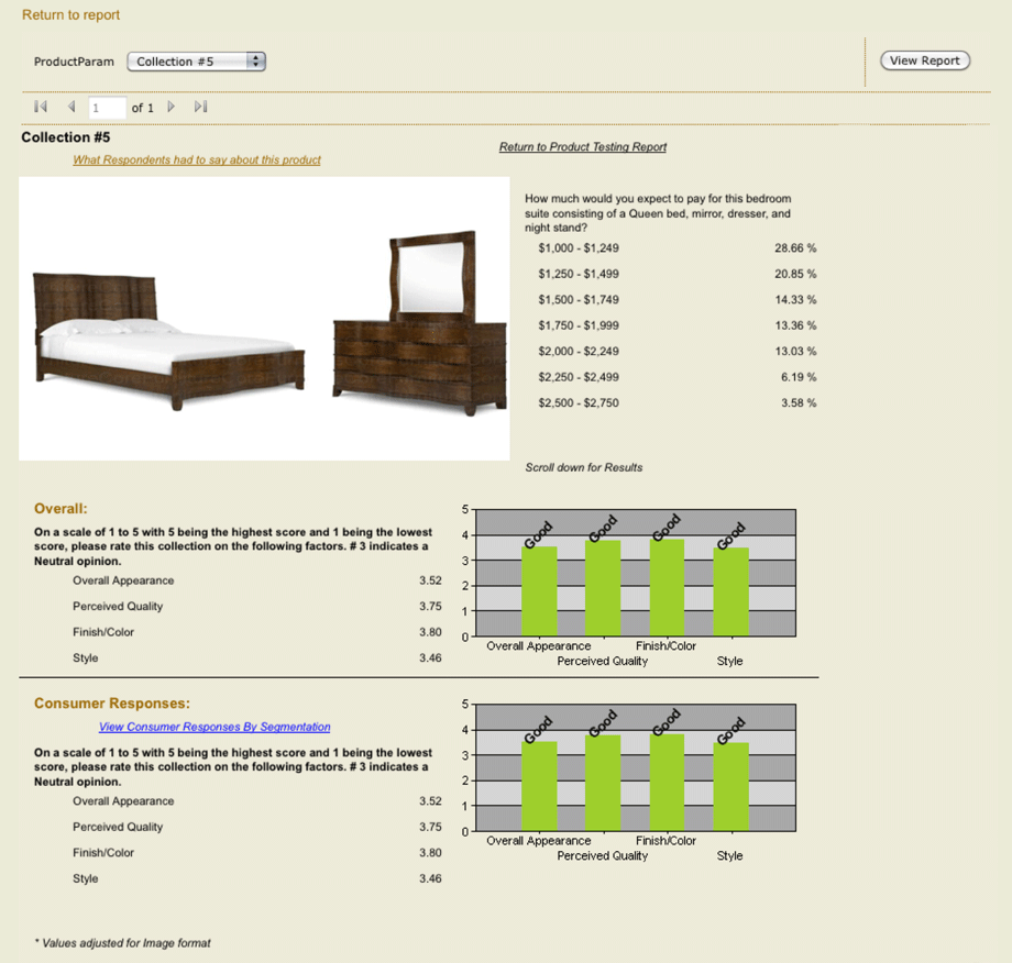 Product Testing | FurnitureCore